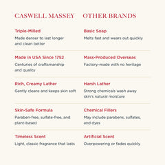 Caswell-Massey Woodgrain Sandalwood espuma lujosa: limpieza suave y duradera.