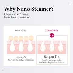 Colorfarm Nano Ionic: tanque de agua visible para uso estable en casa.