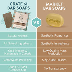 Crate 61 Organics jabón vegano sin químicos, adecuado para piel sensible