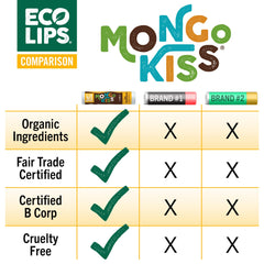 Eco Lips Mongo Kiss Black Cherry tube offers lasting moisture and rich flavor