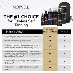 Norvell Venetian Sunless Mousse con guante para aplicación precisa.