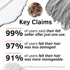 Rida Hair Research Institute acondicionador con colágeno hidrolizado: hidrata y mantiene la elasticidad.
