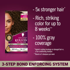 Schwarzkopf Keratin Color: serum pre-color con vitamina B6 y colágeno