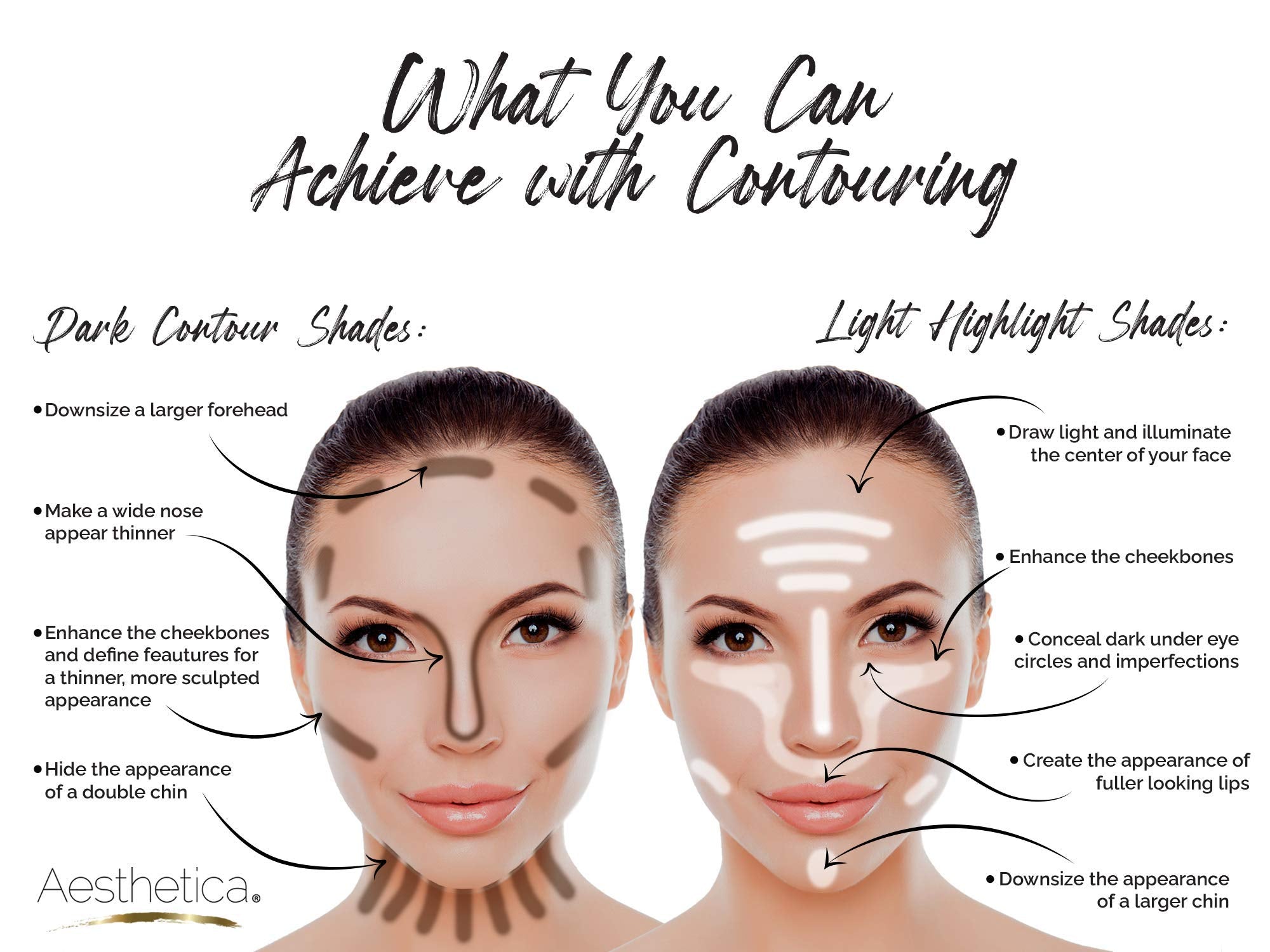 Aesthetica Crème Contour Kit, instructions etapes facilitant le contouring.