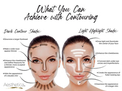 Aesthetica Crème Contour Kit, instructions etapes facilitant le contouring.
