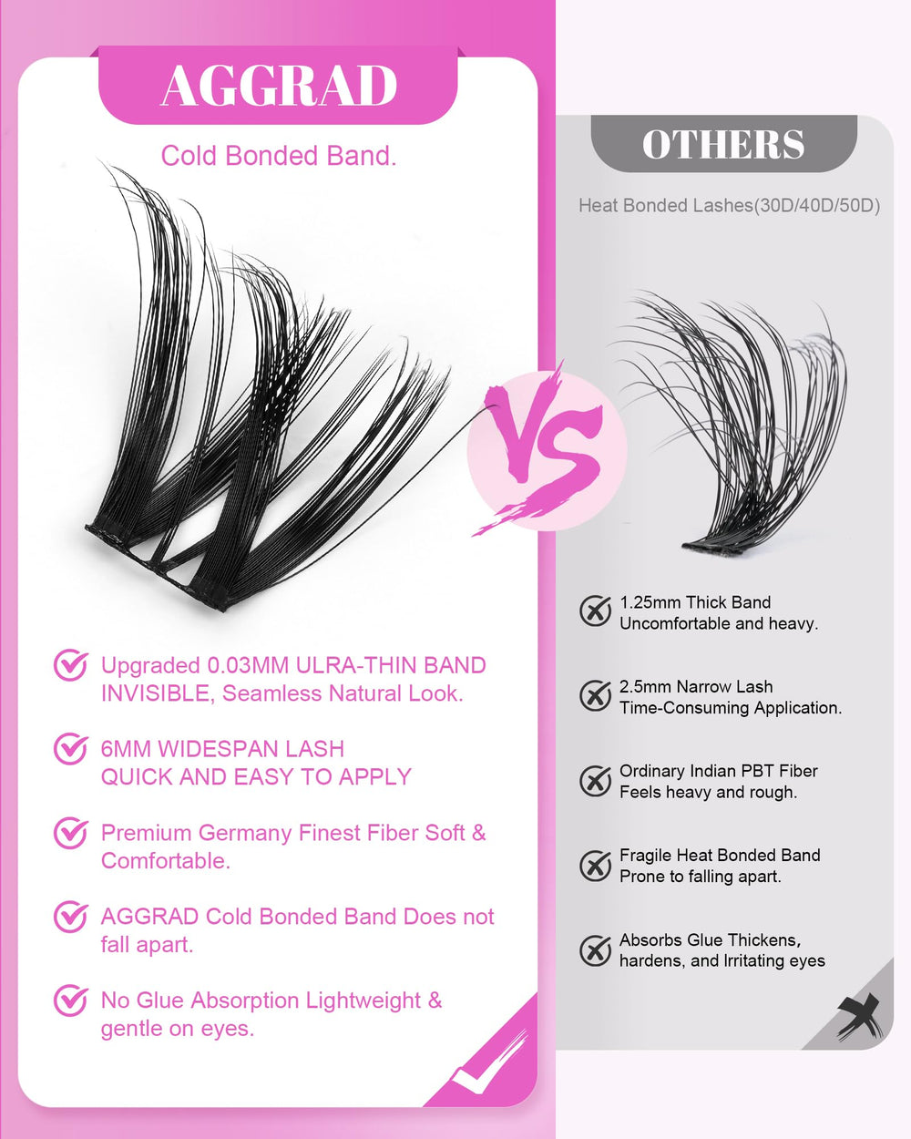 AGGRAD DIY Lash Extension Kit Pack displays full kit contents