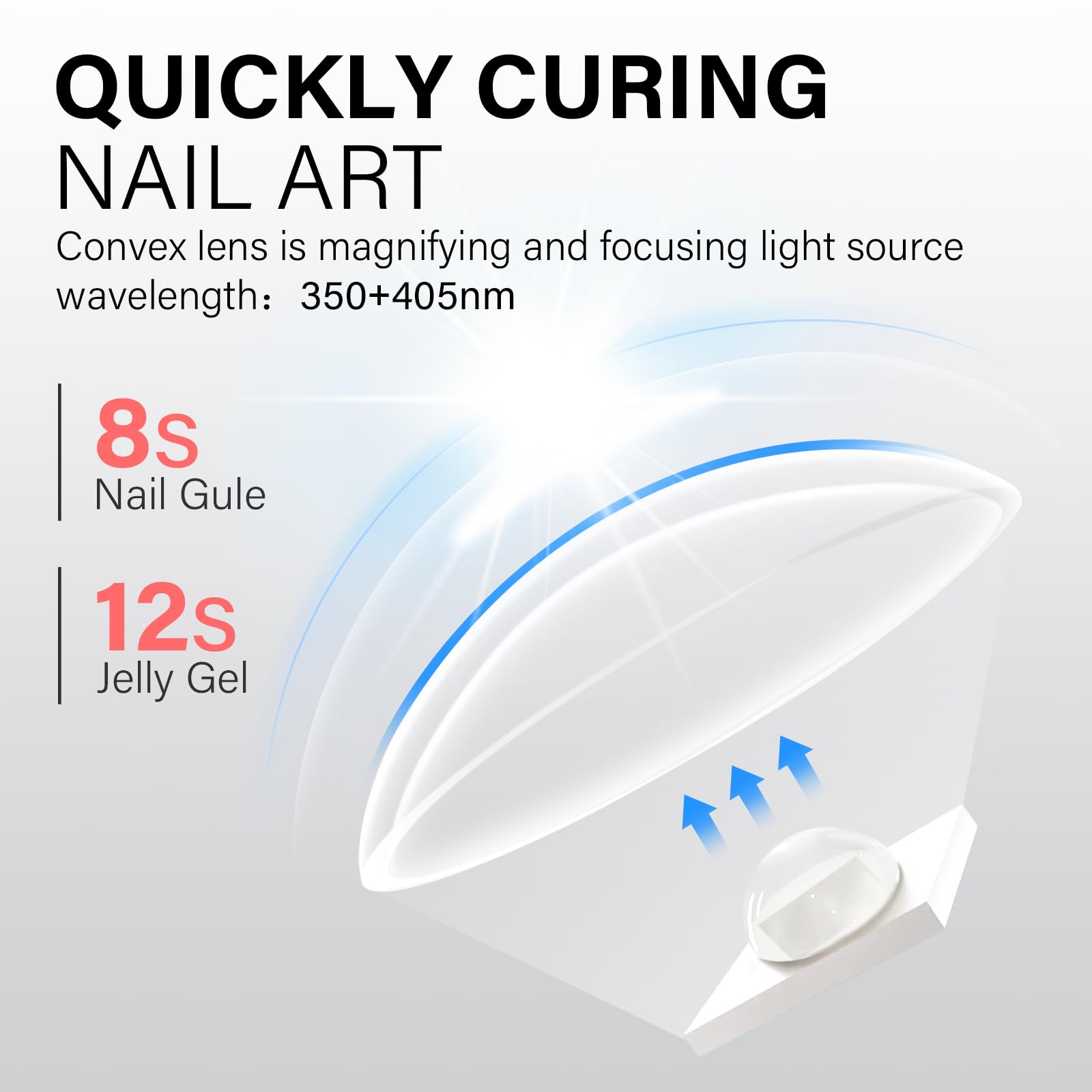 Lente convexa AILLSA para curado preciso de gel en uñas