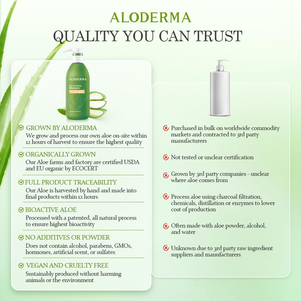 Aloe vera fresca en Aloderma Aloe Nourishing Shampoo