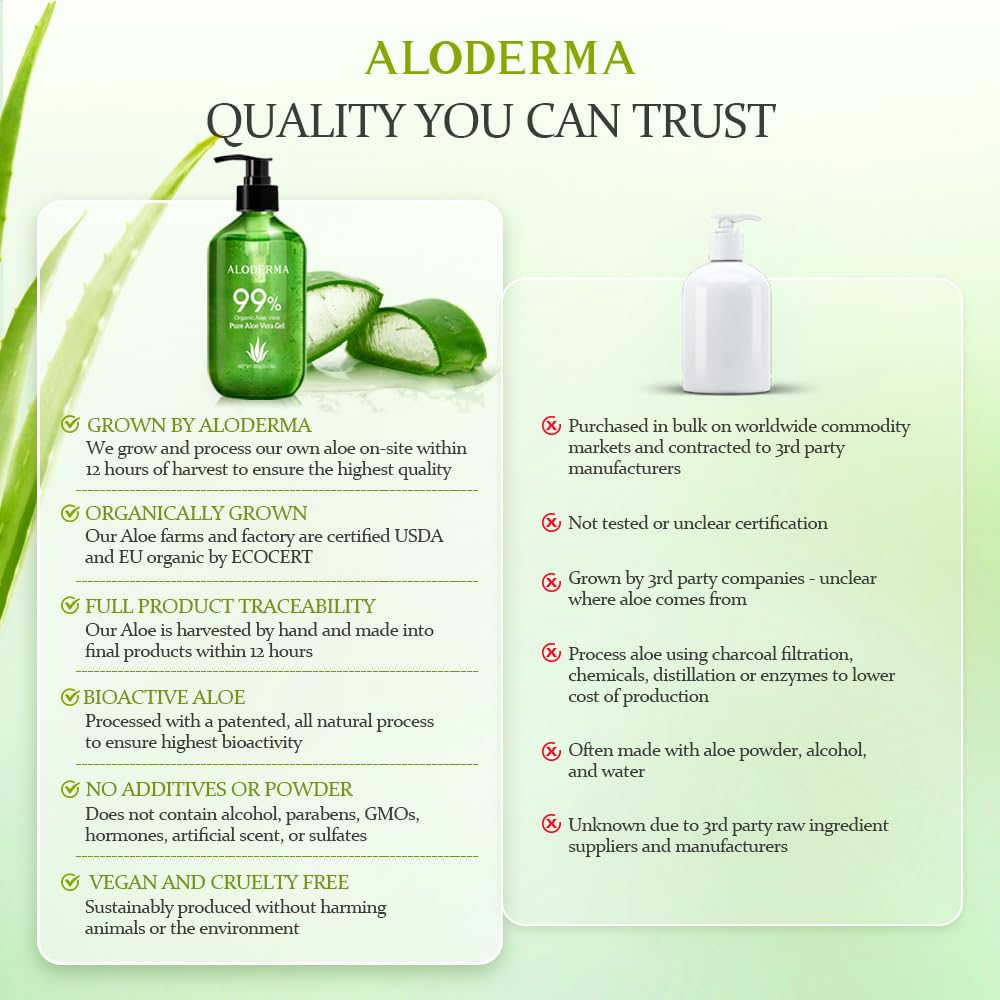 Cultivo y fabricación responsables en Aloderma, cuidado de Aloe de granja.