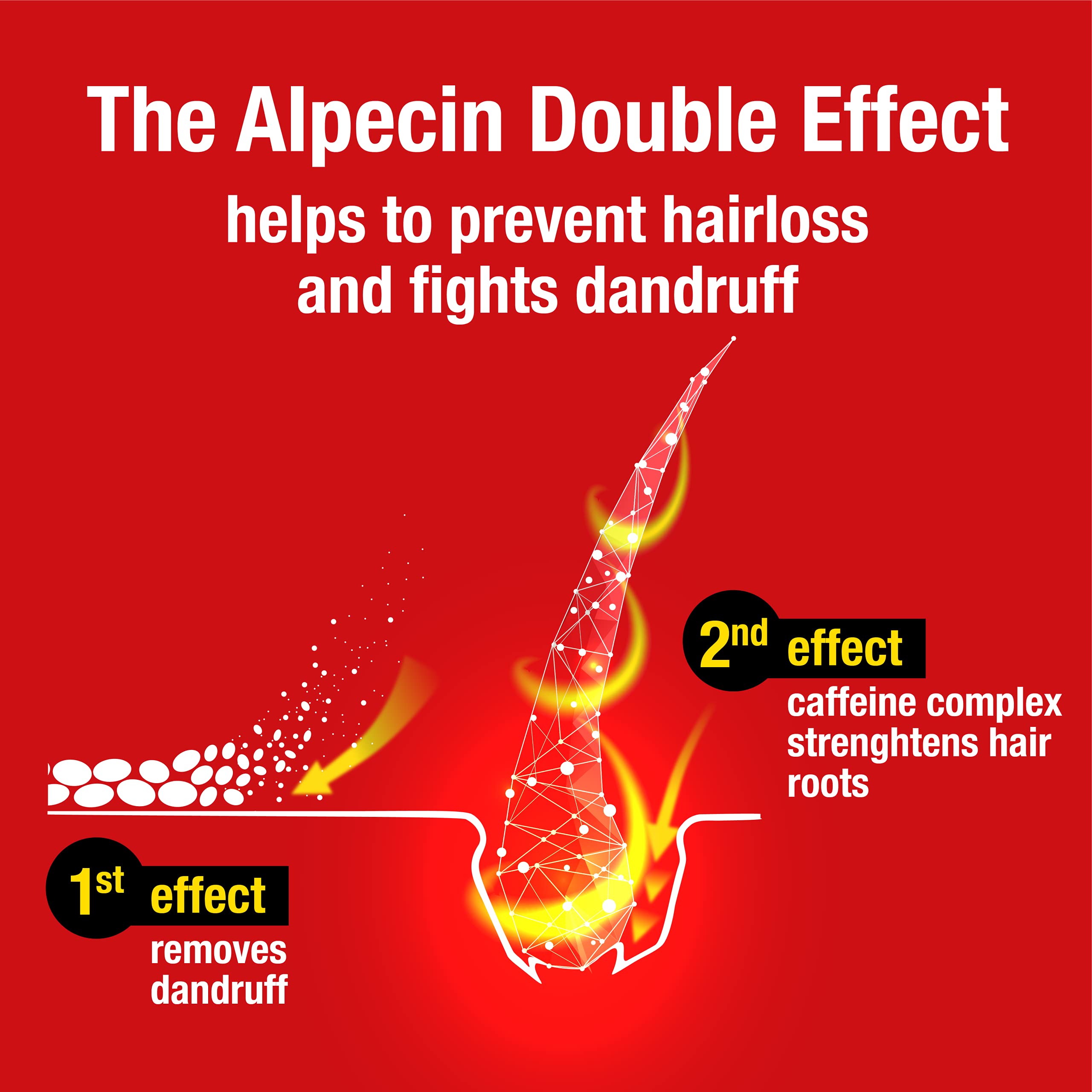 Alpecin Double Effect Shampoo, masaje en cuero cabelludo para sensaciones revitalizantes.