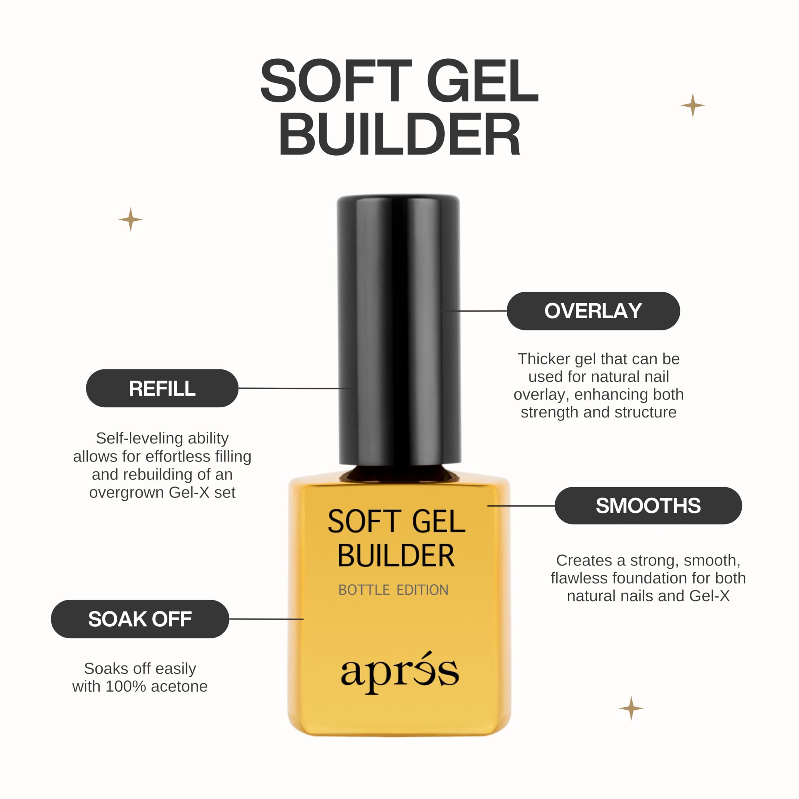 APRÉS Soft Gel Builder, aplicación con pincel, control preciso de capa
