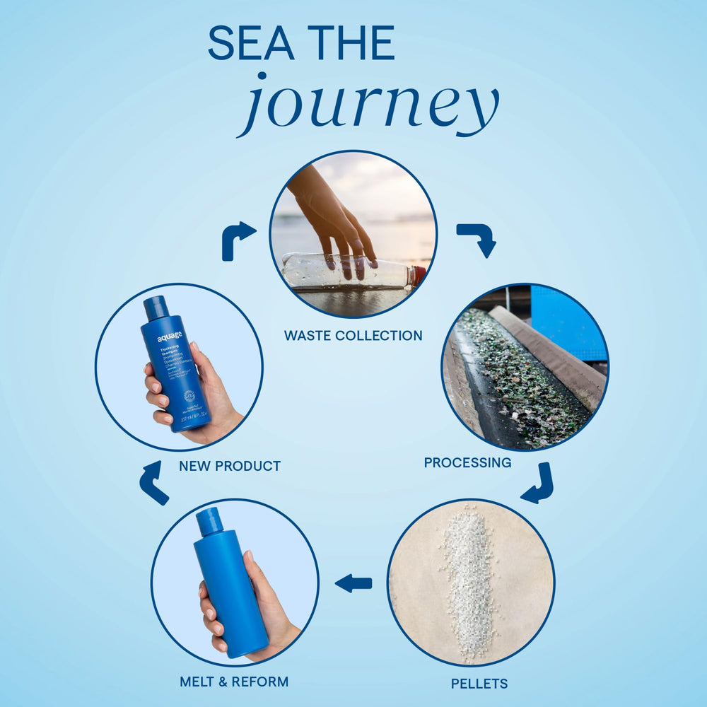 Parfum marin discret lors de l’application de SeaExtend Silkening Conditioner Aquage.