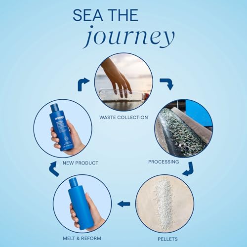 Aquage Working Spray mist application demonstrates even coverage for consistent hold.