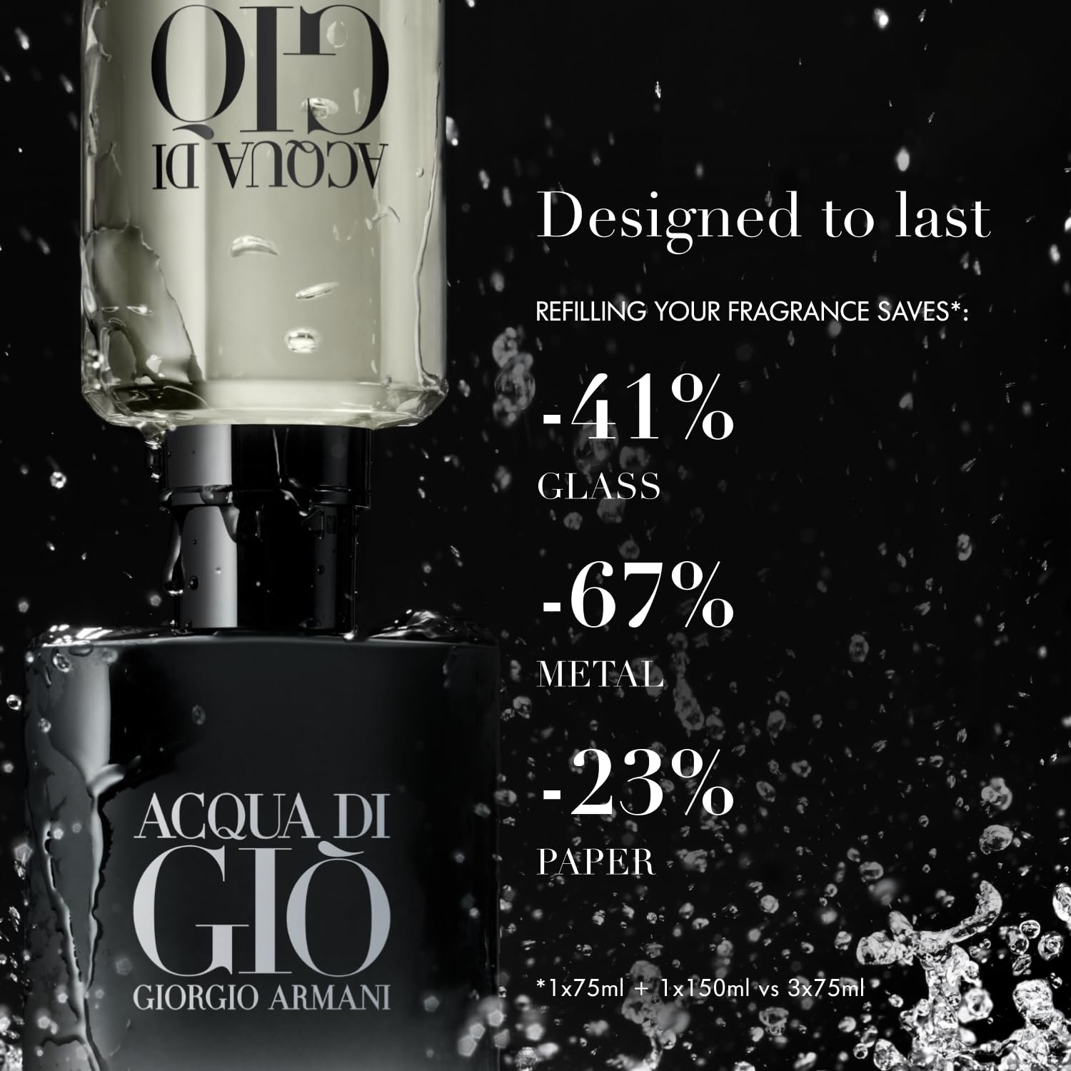 Armani Beauty Acqua di Giò Parfum, frasco de acabado negro, evoca intensidad aromática.