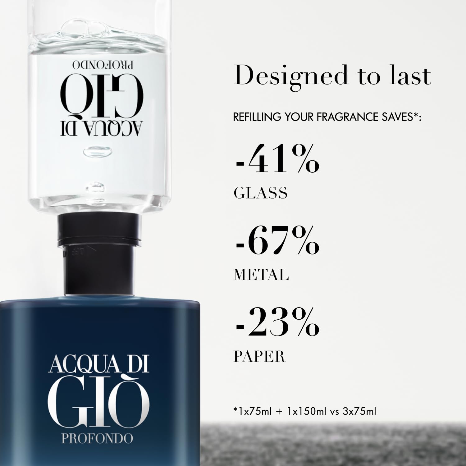 Armani Beauty Acqua di Giò Profondo, base de cedro y pachulí, firma masculina.