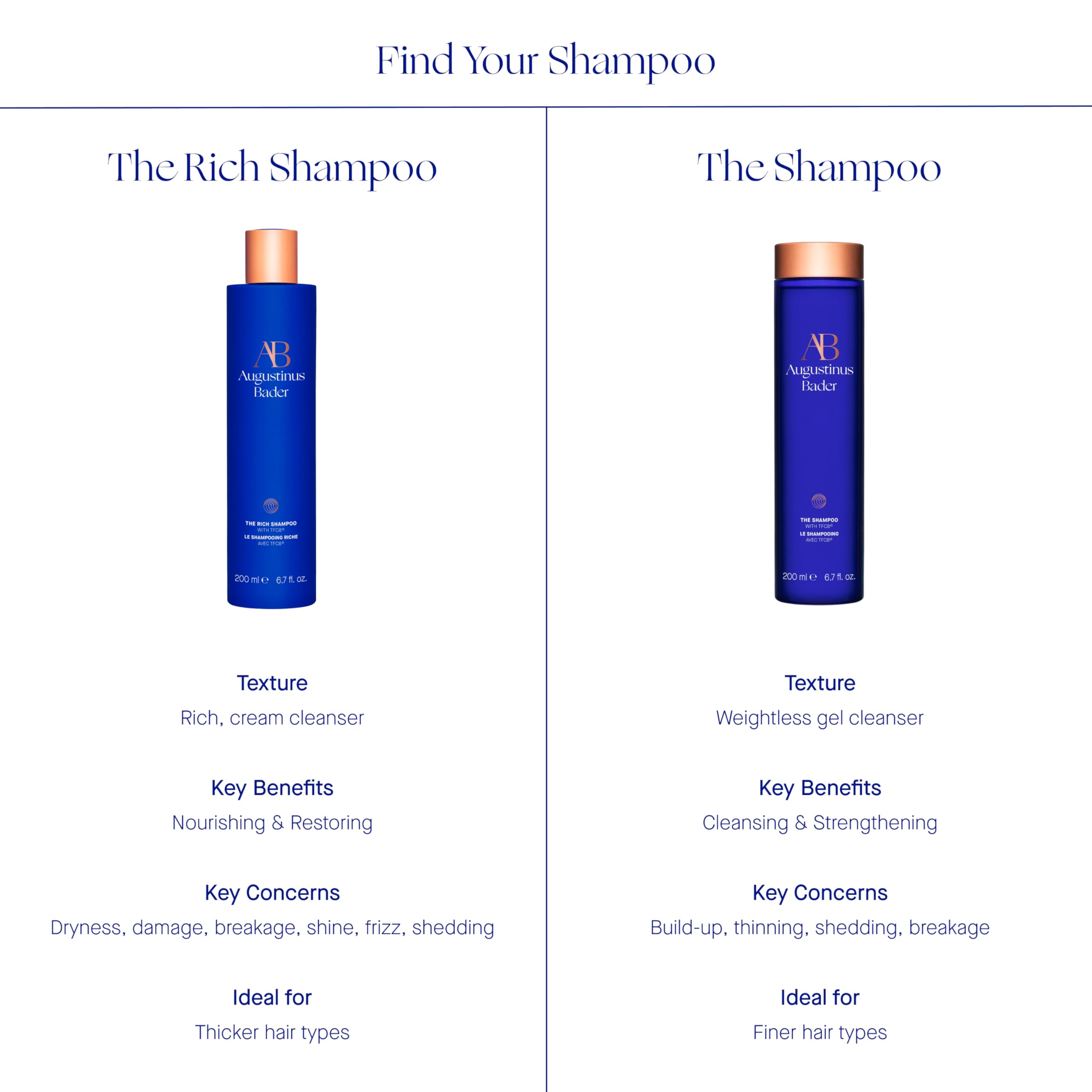 Augustinus Bader Champú crema rico; facilita aplicación suave y masaje relajante.