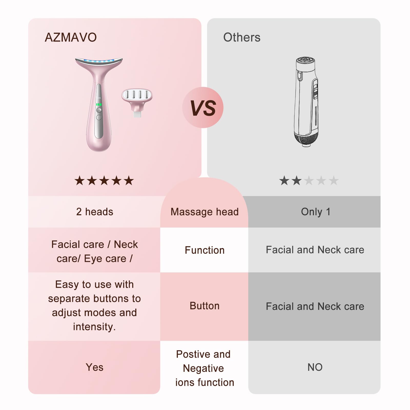 AZMAVO tête remplacement-visage offre un soin ciblé des yeux