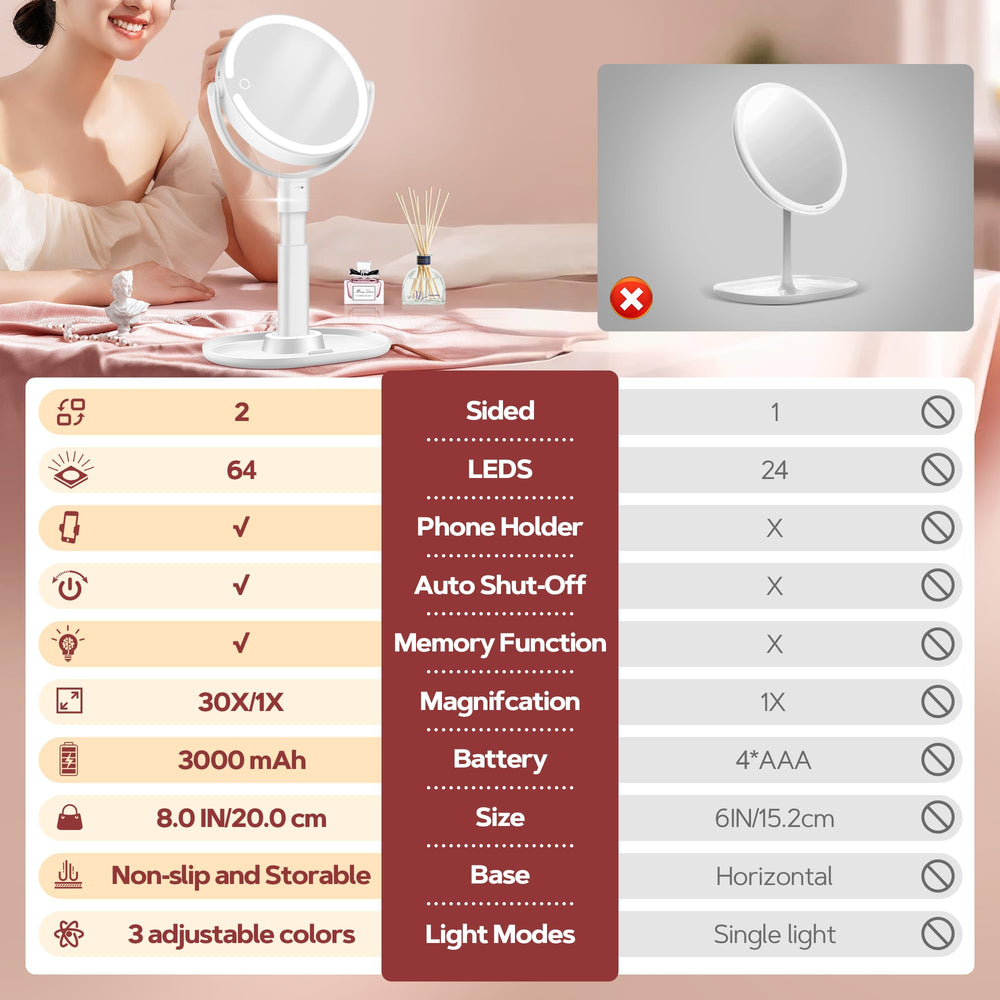 Base amplia y estable del espejo B Beauty Planet para seguridad y accesorios