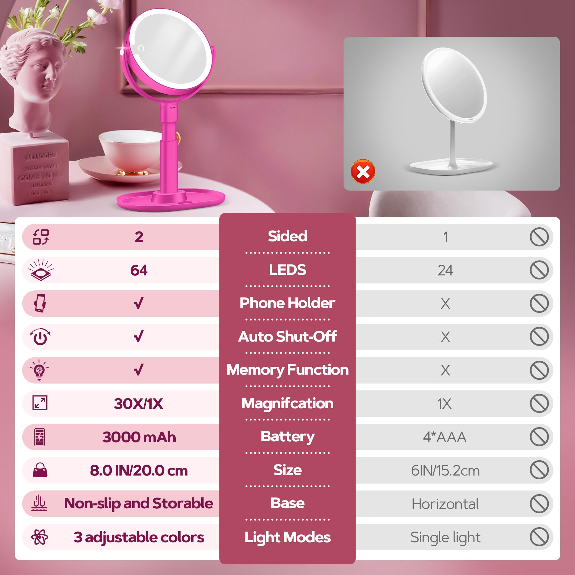 B Beauty Planet tres modos de iluminación para tono de piel y maquillaje.