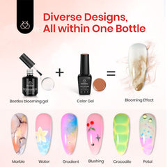 Beetles Blooming Gel top coat provides crystal-clear shine for lasting wear