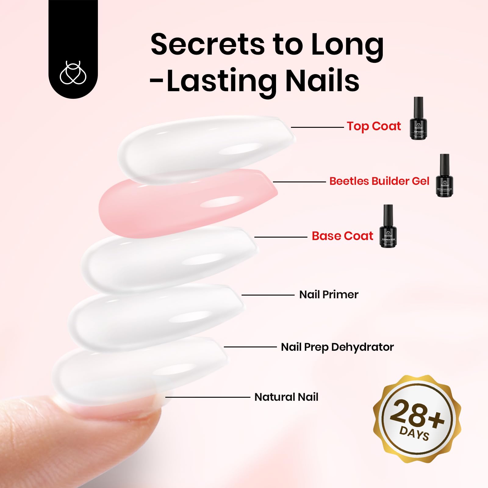 Beetles Gel Polish: diseño de uñas, arte preciso y duradero.