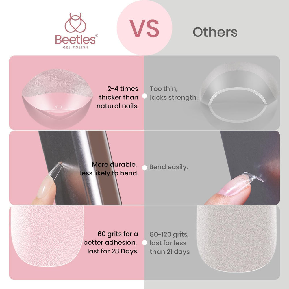 Beetles extensión una sola etapa Etch-X: proceso simplificado para principiantes.