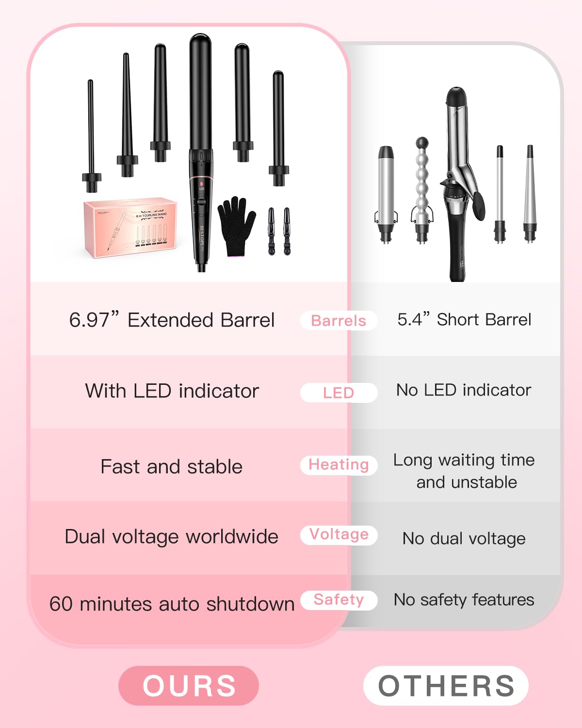 BESTOPE PRO rango de temperatura ajustable para diferentes tipos de cabello