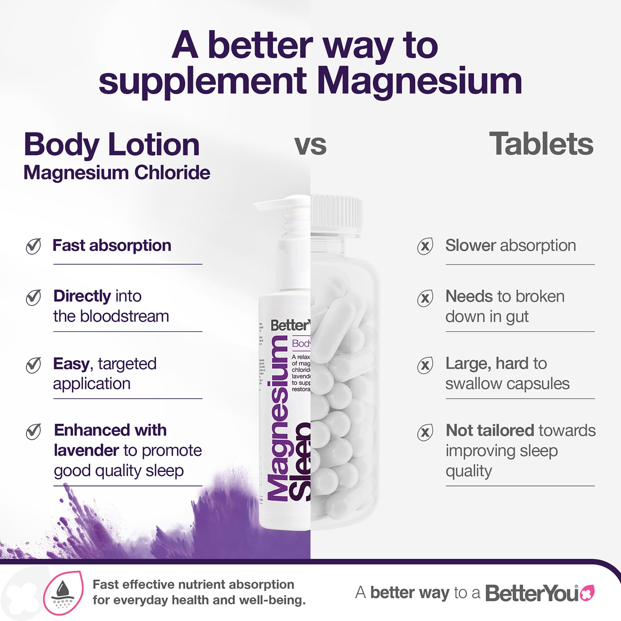 BetterYou crema corporal magnesio alivia tensiones musculares y promueve relajación