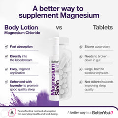 BetterYou crema corporal magnesio alivia tensiones musculares y promueve relajación