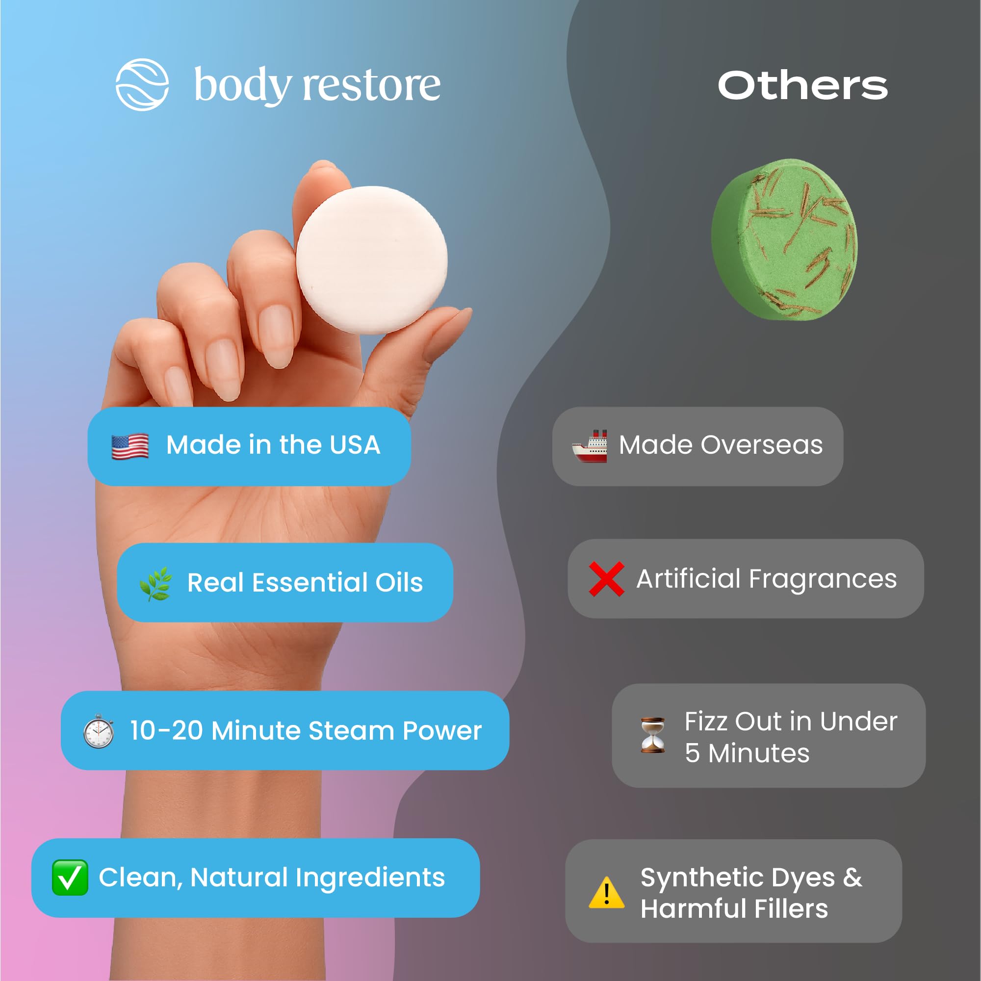 Body Restore Bloom experiencia de spa en casa para autocuidado diario.