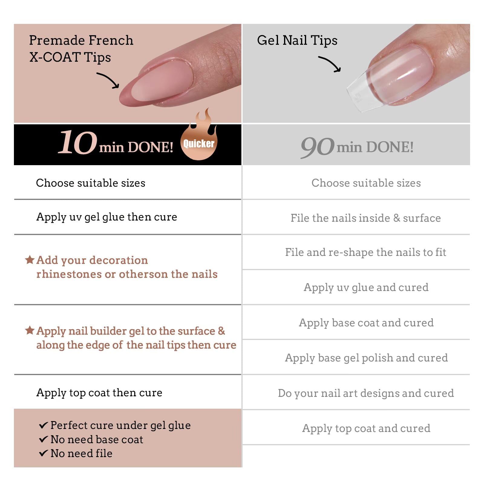 BTArtboxnails XCOATTIPS: lima y accesorios para terminar la manicura