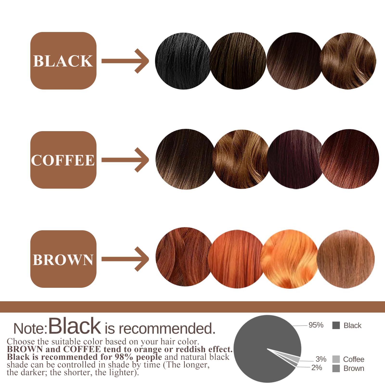 BYAYW kit coloración 5 a 6 usos ahorra tiempo y dinero