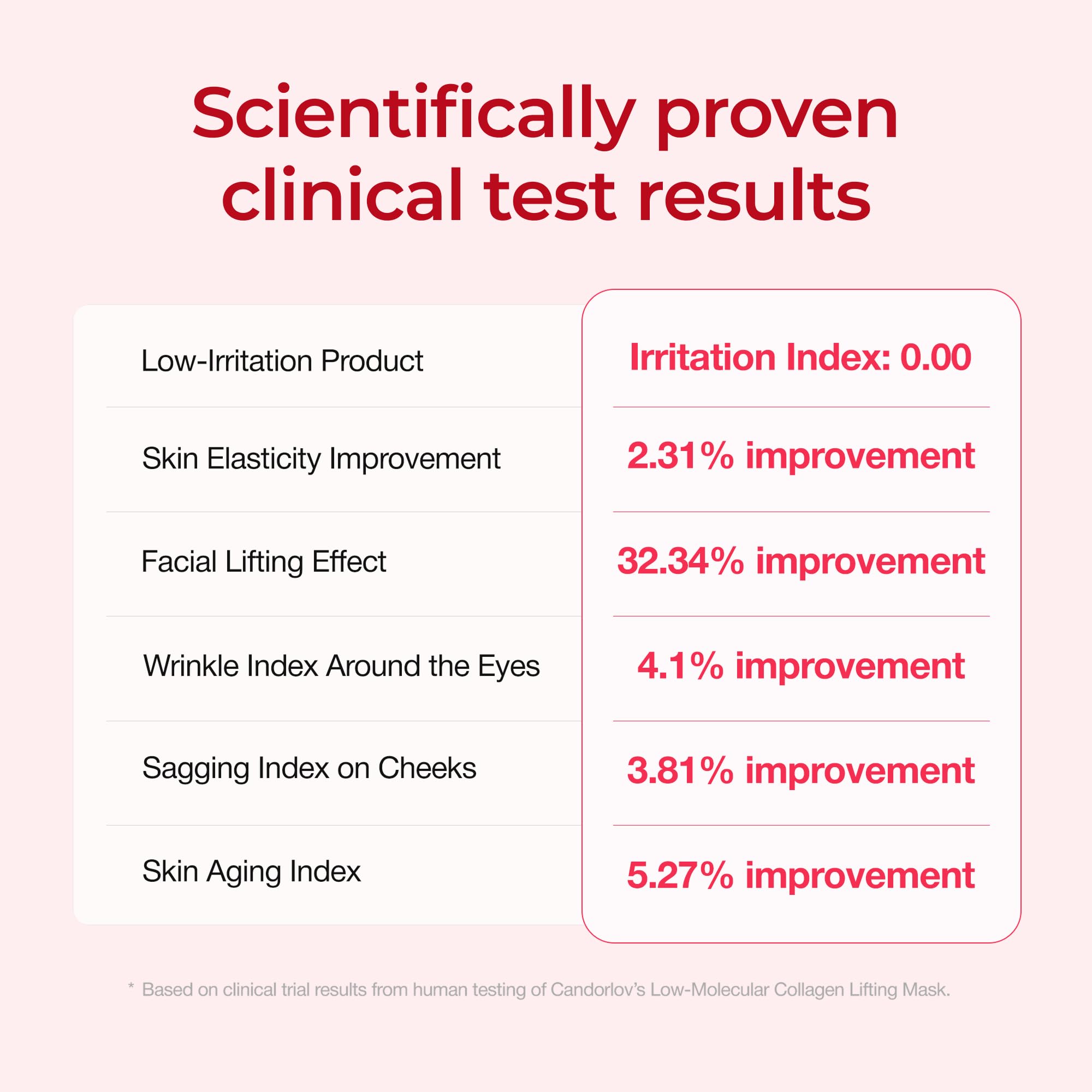 CANDORLOV CDL prueba dermatológica sin irritación.