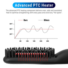 Cayzor Alisador de Barba, temperaturas ajustables para diferentes tipos de barba.