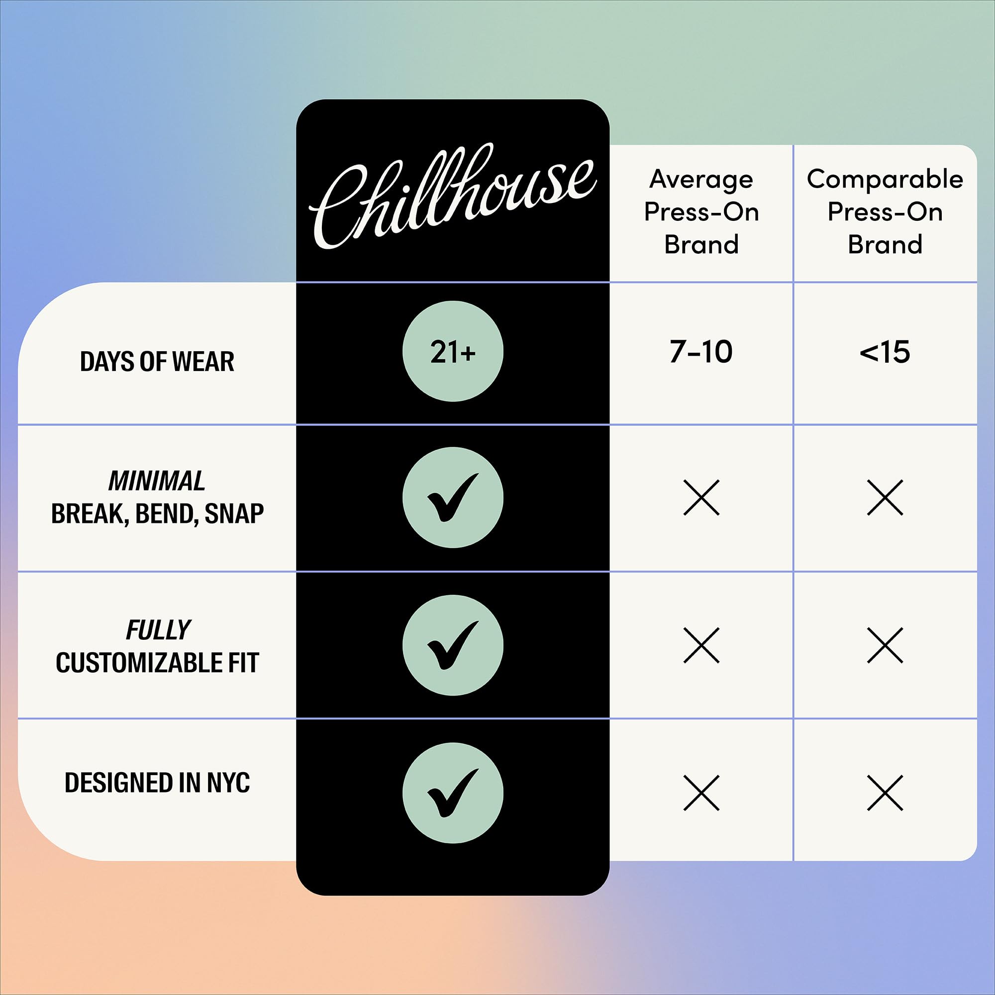 Chillhouse Consejos Chill, buffer y lima para acabado suave.