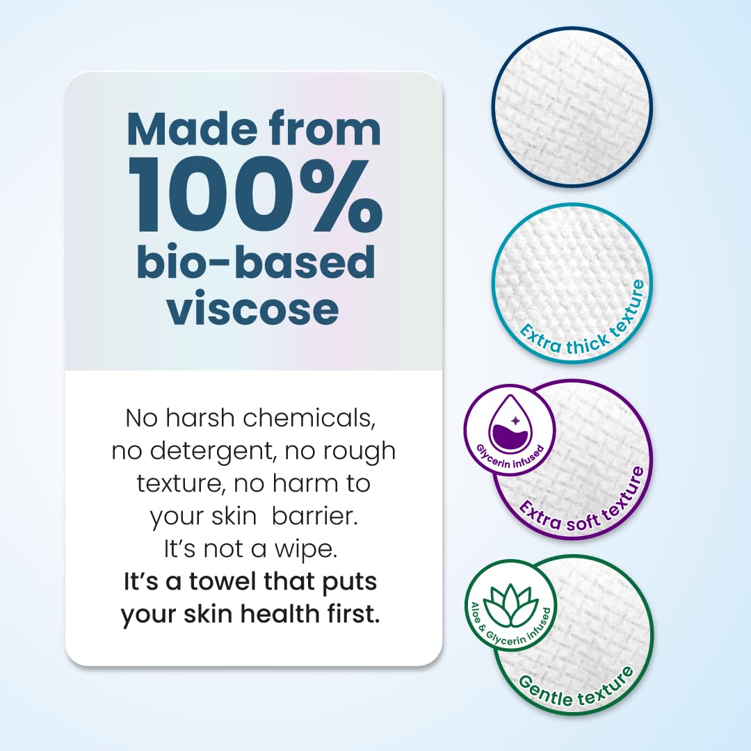 CLEAN SKIN CLUB: paquetes de viaje originales para limpieza facial en ruta.