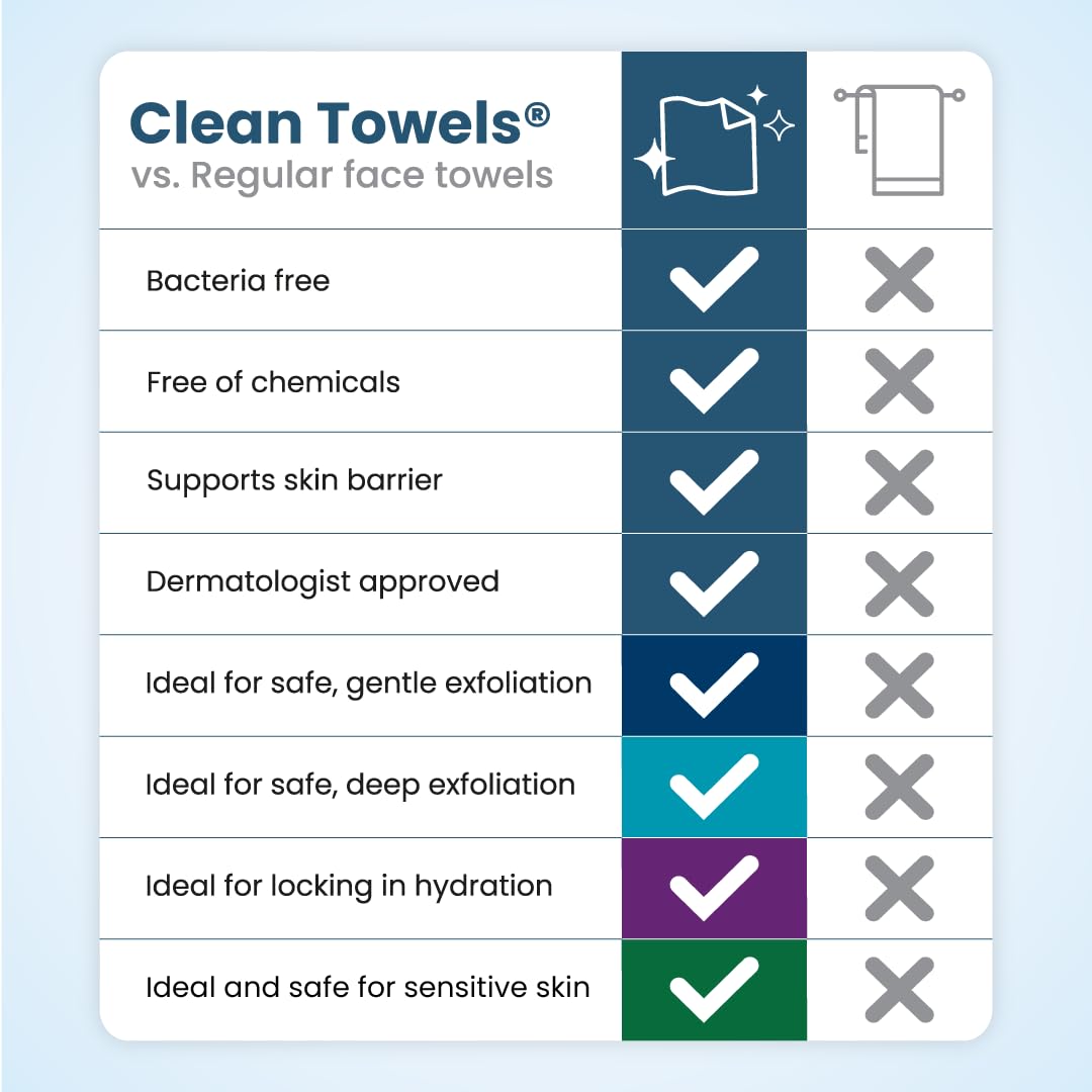 CLEAN SKIN CLUB: paquetes de viaje sensibles para piel delicada en viaje.