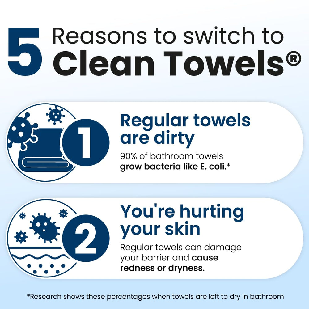 CLEAN SKIN CLUB tamaño compacto ideal para viaje o bolso.