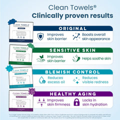 CLEAN SKIN CLUB: toalla de envejecimiento saludable para hidratación y firmeza.