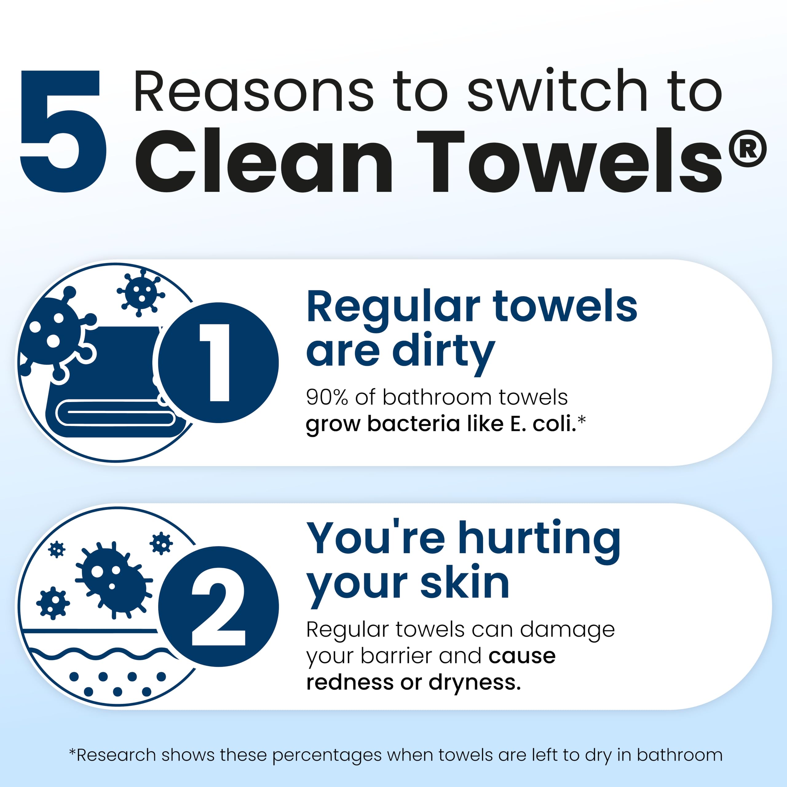 CLEAN SKIN CLUB Clean Towels XL, fibras 100% biobaseadas para opción sostenible