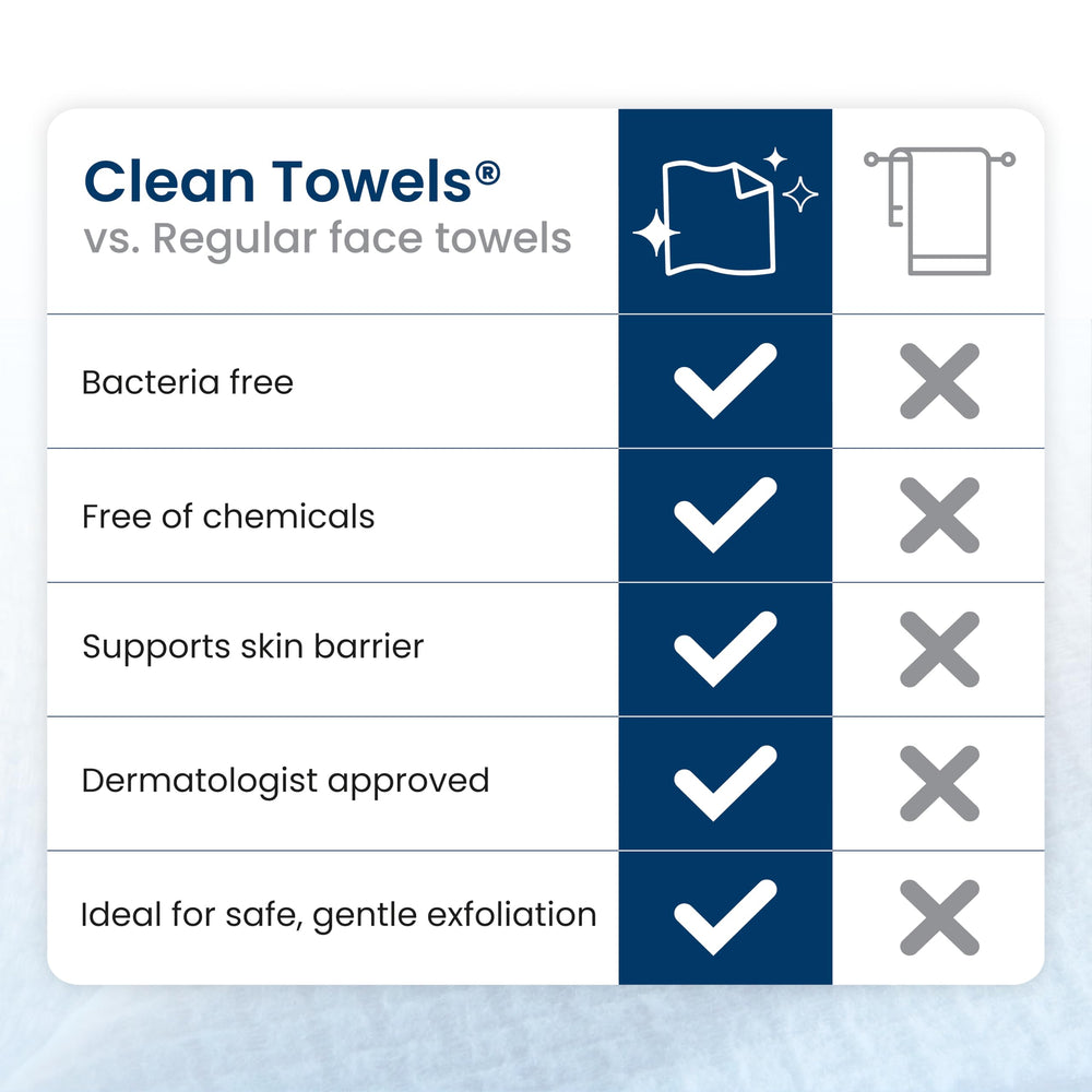 CLEAN SKIN CLUB Clean Towels XL, kit de viaje perfecto para regalos y fiestas