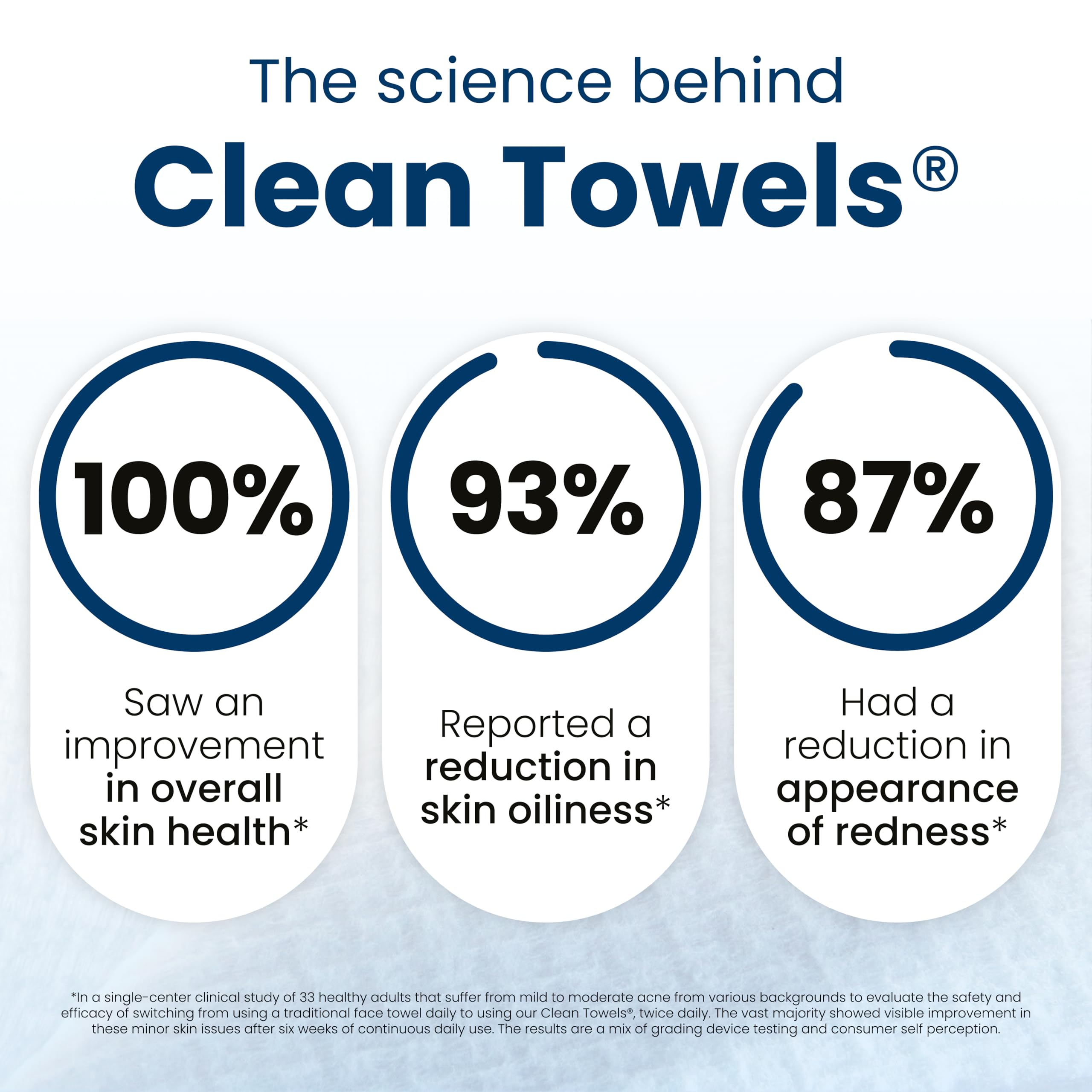 CLEAN SKIN CLUB Clean Towels XL, uso en vuelos para rutina de cuidado sin agua