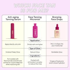 Coco & Eve Sunny Honey Drops tono oscuro para bronceado más intenso.
