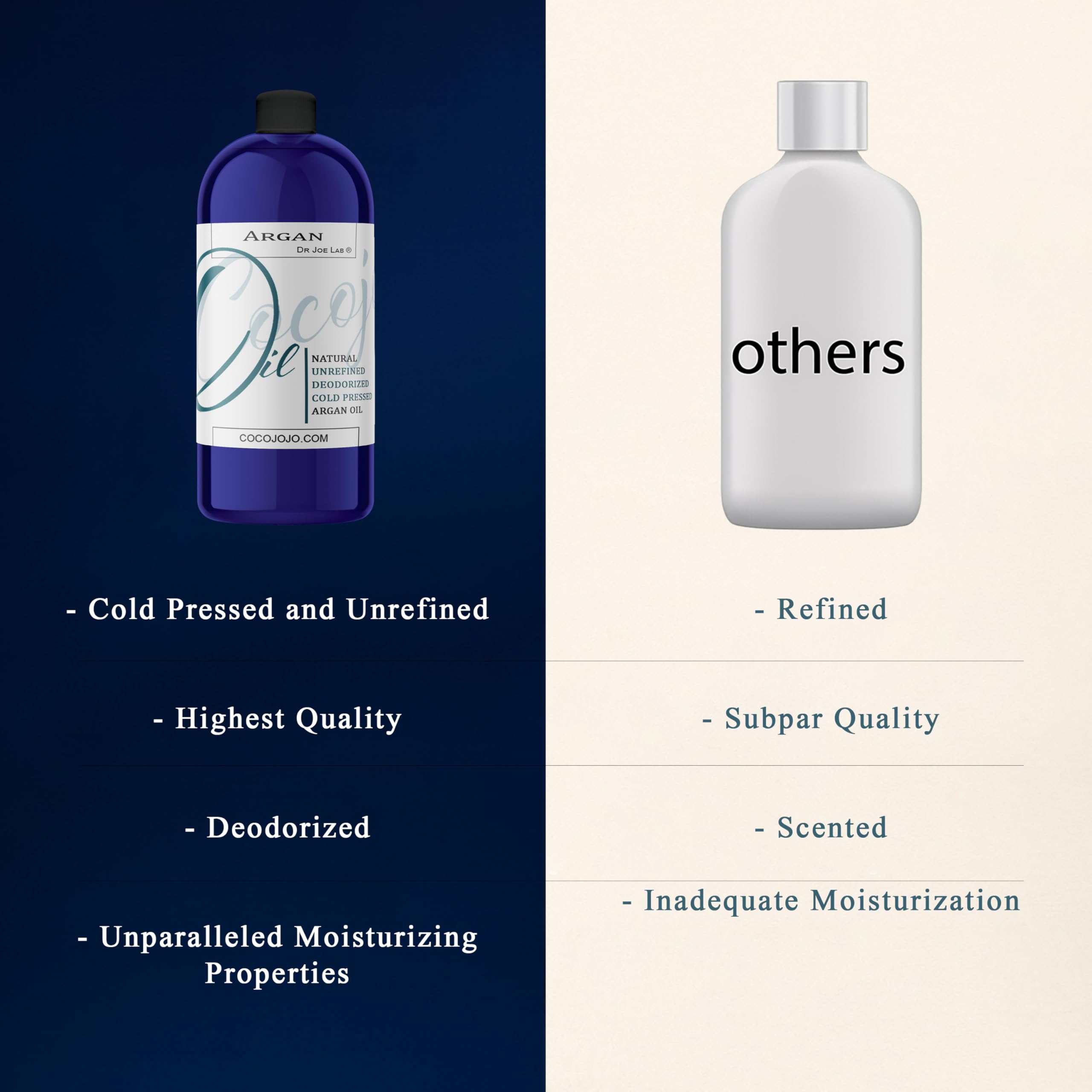 Aceite Cocojojo de argán con penetración profunda para piel y cabello.