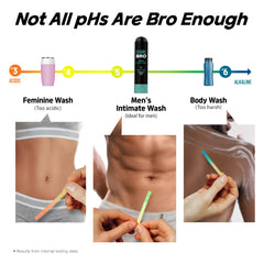 Ice Breaker de Code Bro mantiene el pH equilibrado para comodidad diaria.