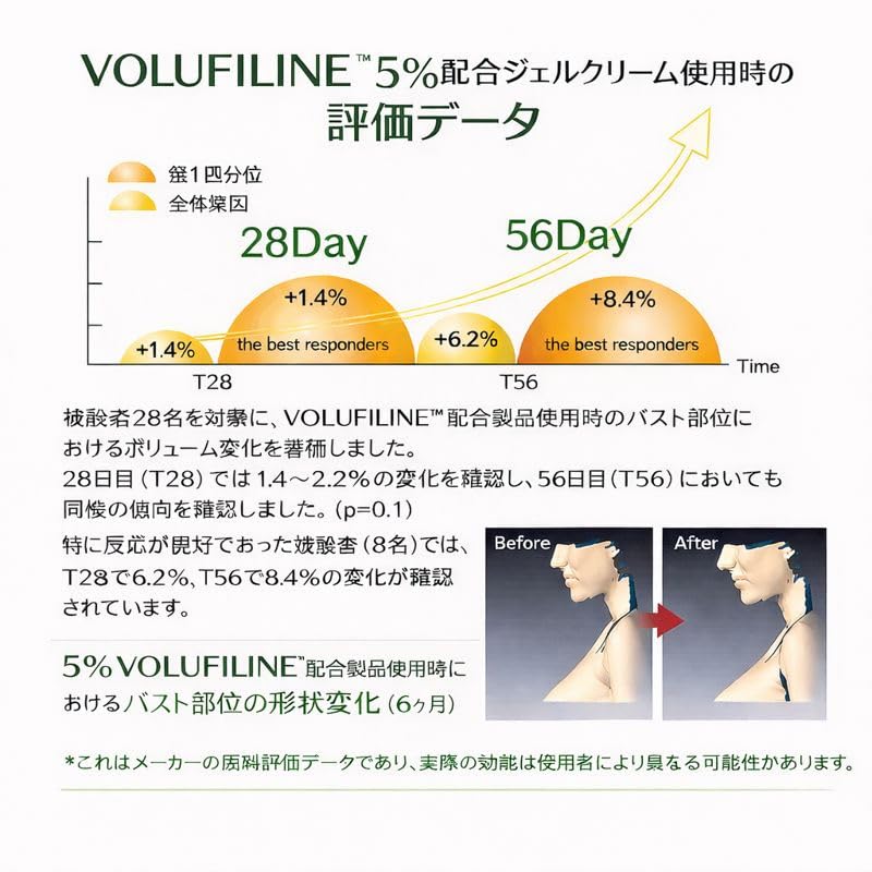 Volufiline no recomendado para piel con acné o sensible