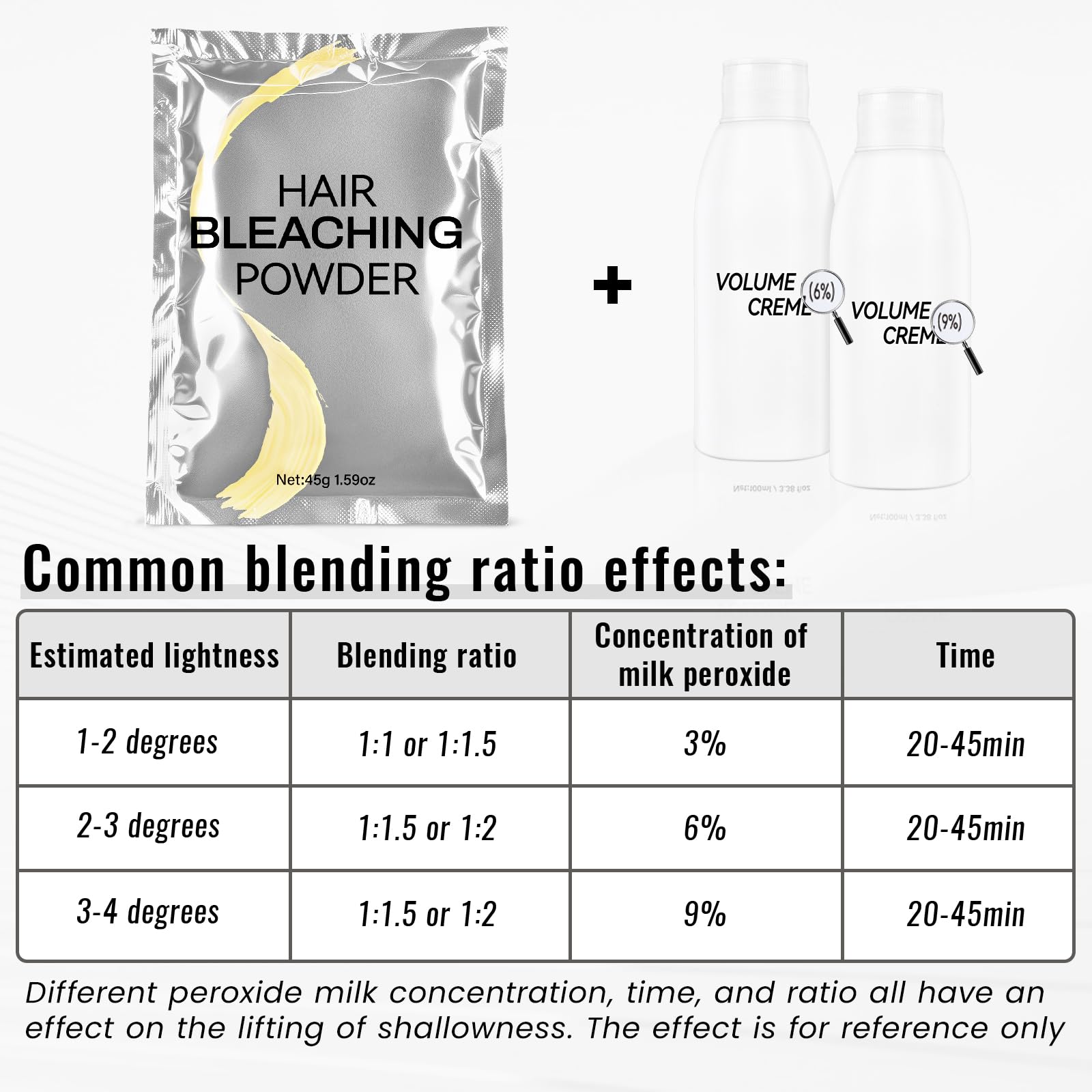 COSMTEK aplicación del blanqueador en cabello para resultados consistentes.