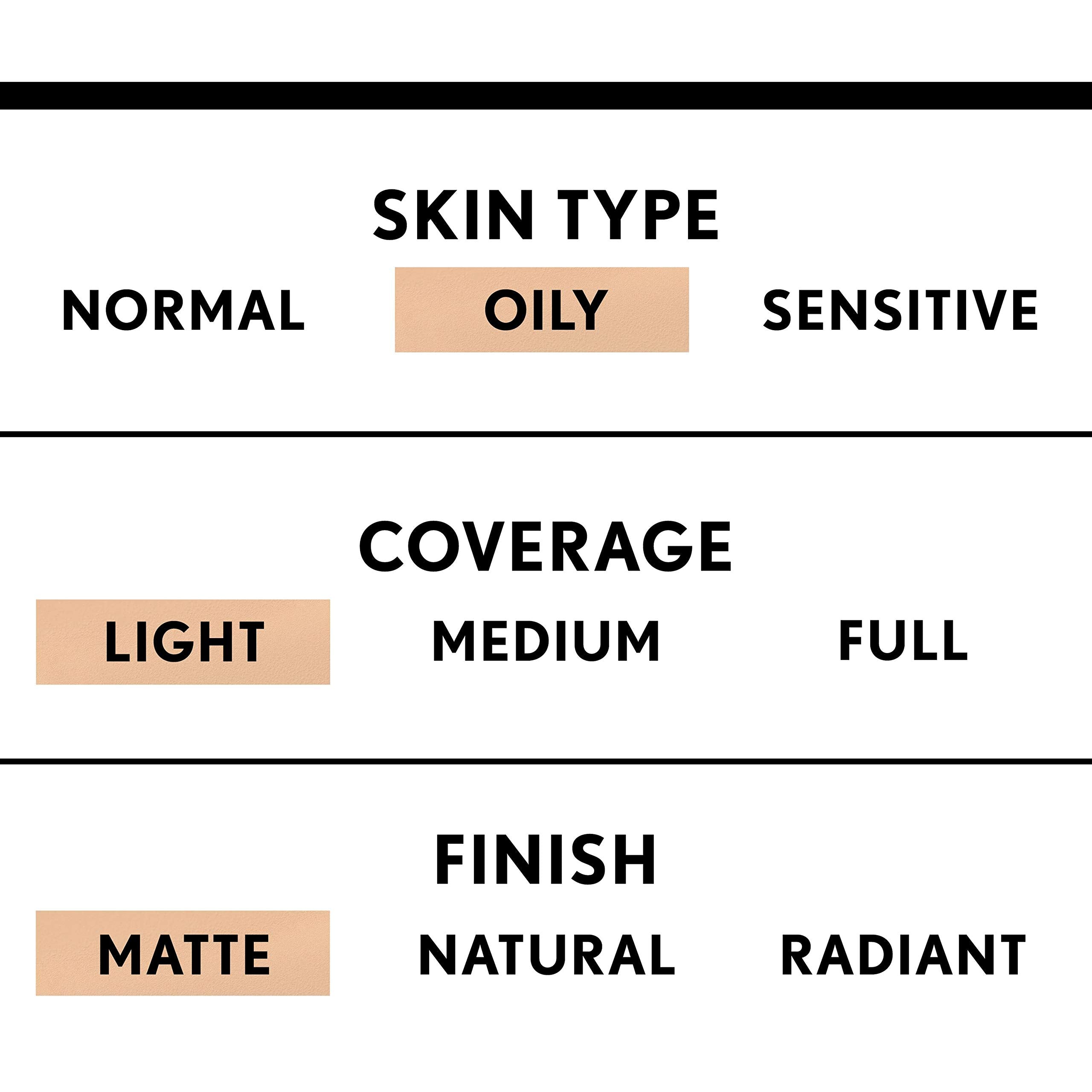 COVERGIRL BB Cream sin aceite, ideal para piel sensible.