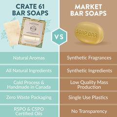 Crate 61 Organics arcilla Kaolín aporta textura suave.