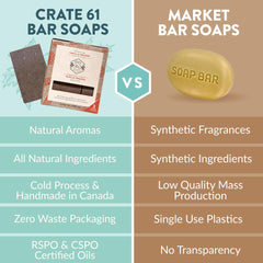 Crate 61 Organics envase kraft reciclado, opción sostenible.